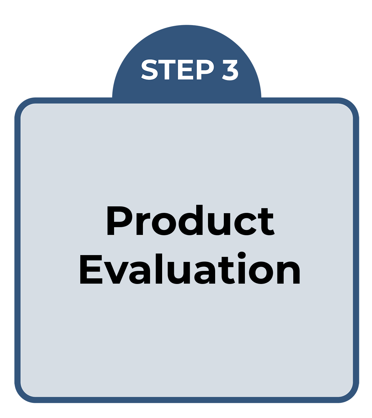 step 3 of the workflow