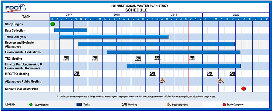 I-95-multimodal-masterplan-schedule-10-02-2019